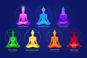 Aura dan Cakra Tubuh: Kunci Memahami dan Mengelola Emosi